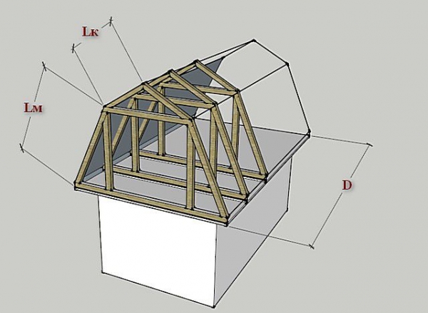 Стропильная система у ломаной крыши: расчет и инструкция по правильному возведению