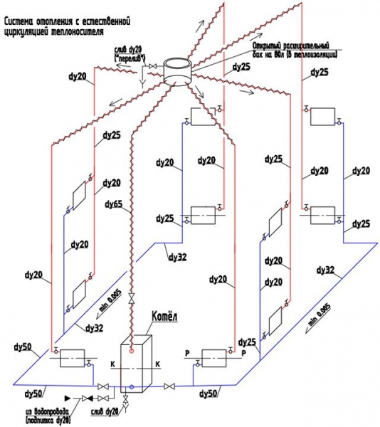 Схема отопления двухэтажного дома: виды систем с принудительной циркуляцией