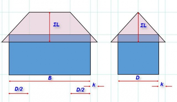 Стропильная система вальмовой крыши: особенности и калькулятор
