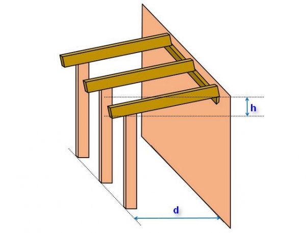 Стропильная система односкатной крыши: особенности и калькулятор