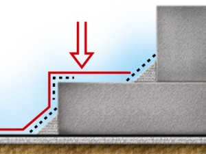 Самостоятельная гидроизоляция фундамента рулонными материалами: цена, пошаговая инструкция
