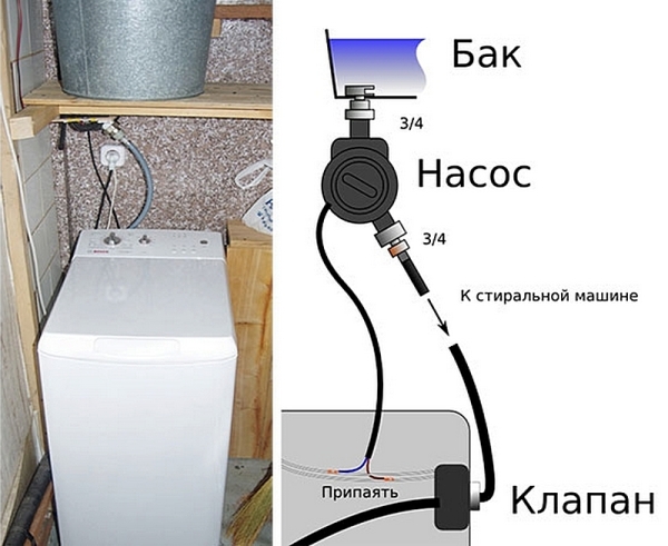Как подключить стиральную машину автомат без водопровода